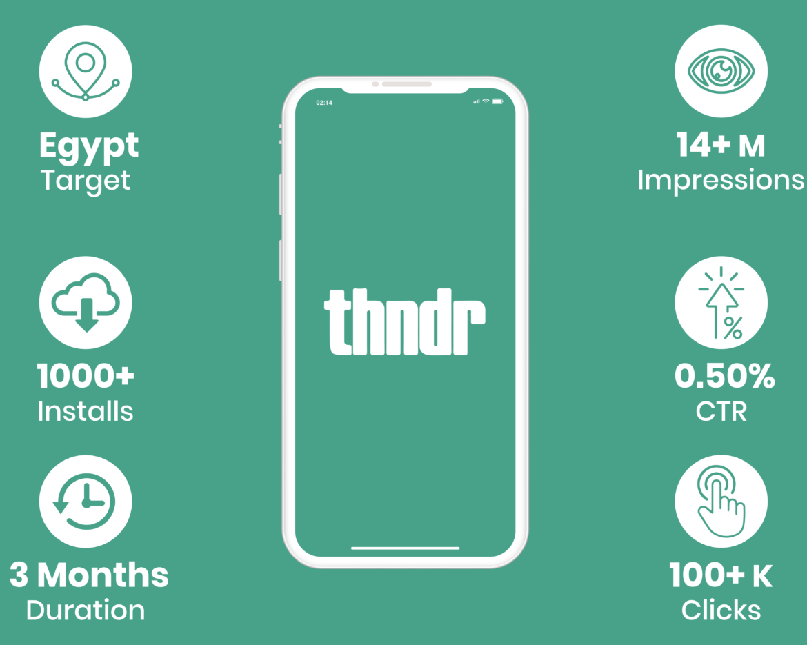 كيف تعاونت ثندر مع سبيكول من أجل جذب عملاء جدد؟